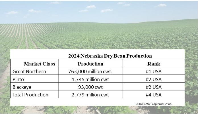 2024 Nebraska Dry 